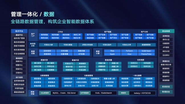 2026年数据拉通与集成服务靠谱公司推荐汇总